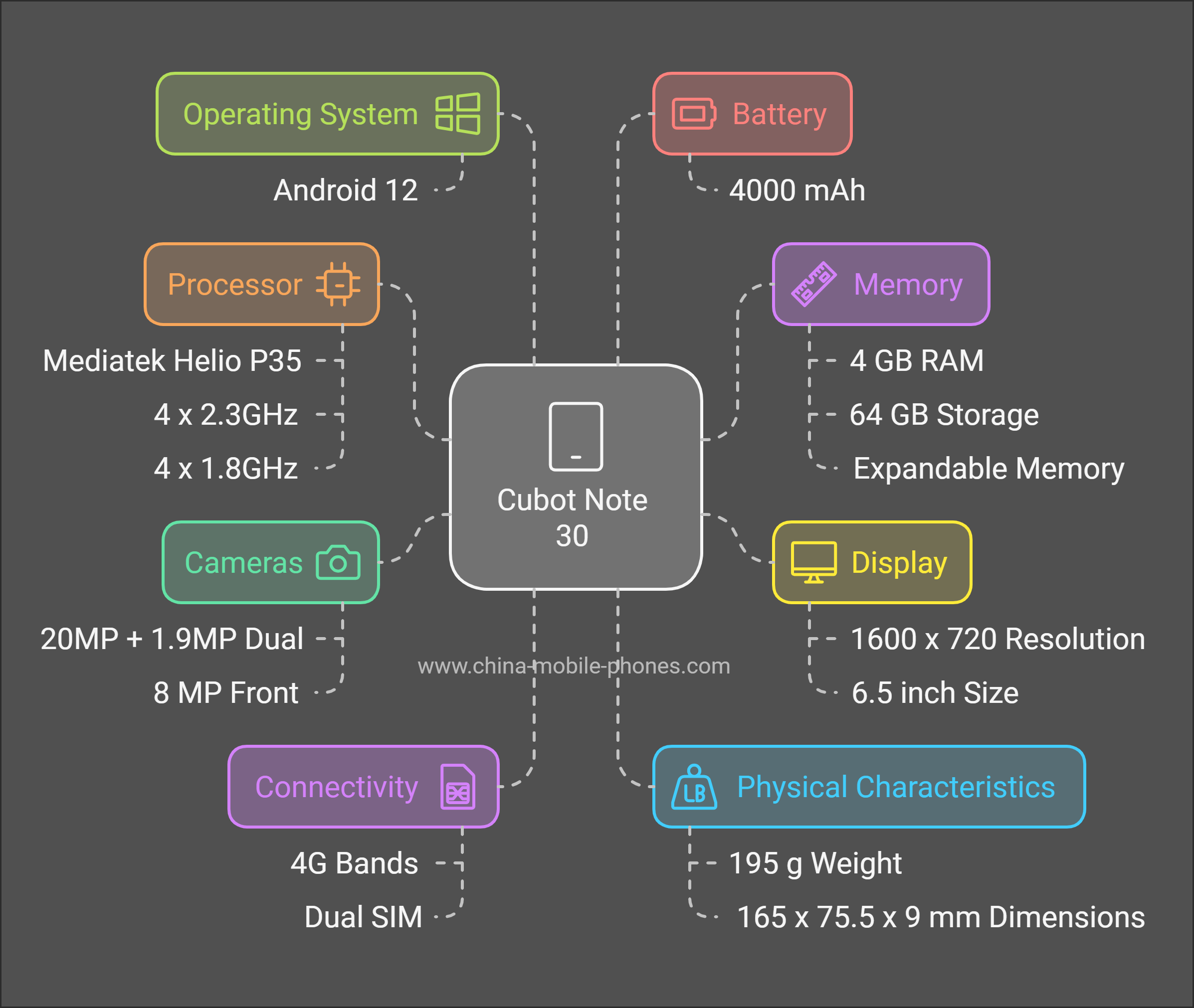 Cubot Note 30 Specifications