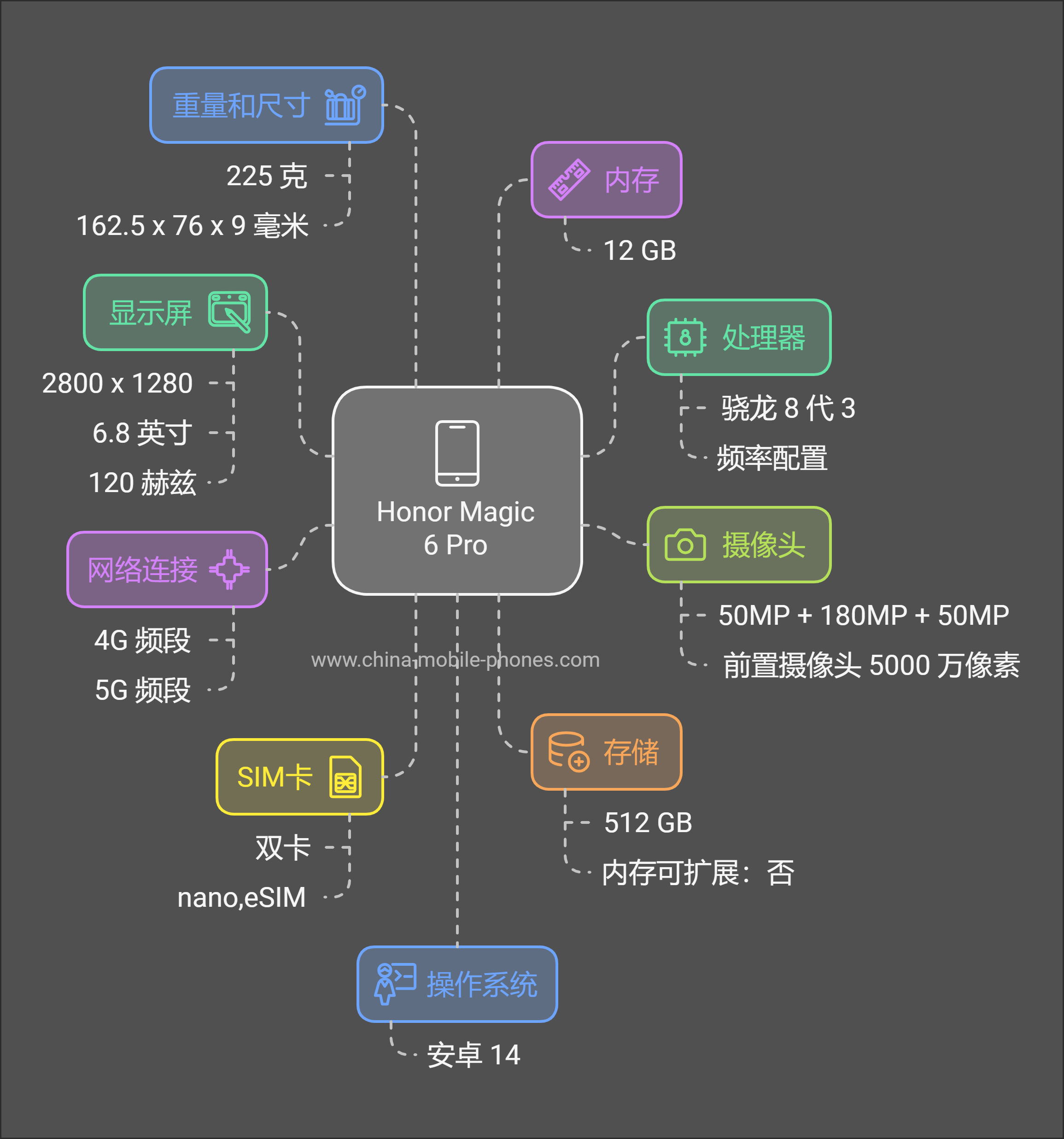 Honor Magic 6 Pro 手机规格