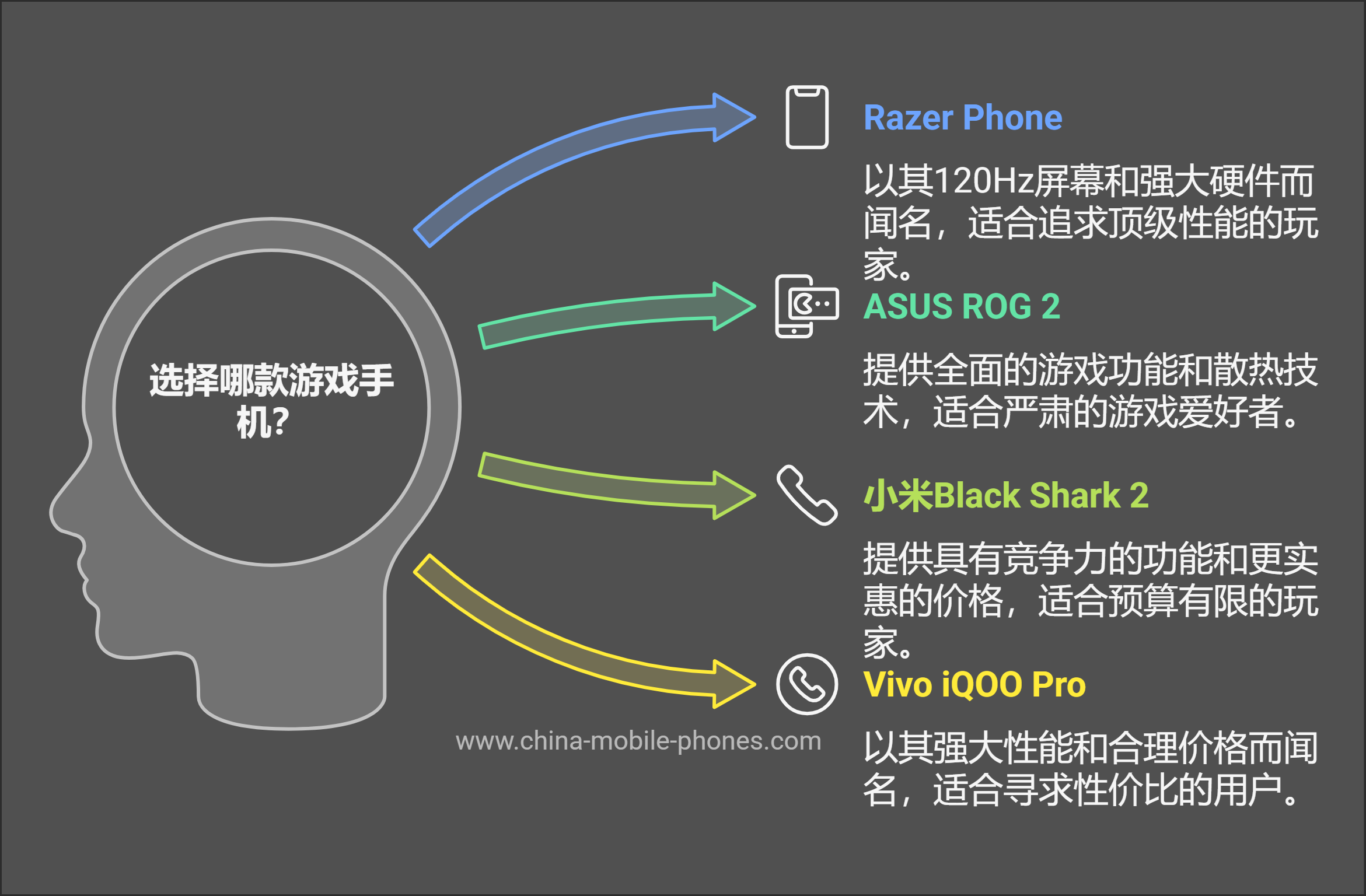 如何选购游戏手机