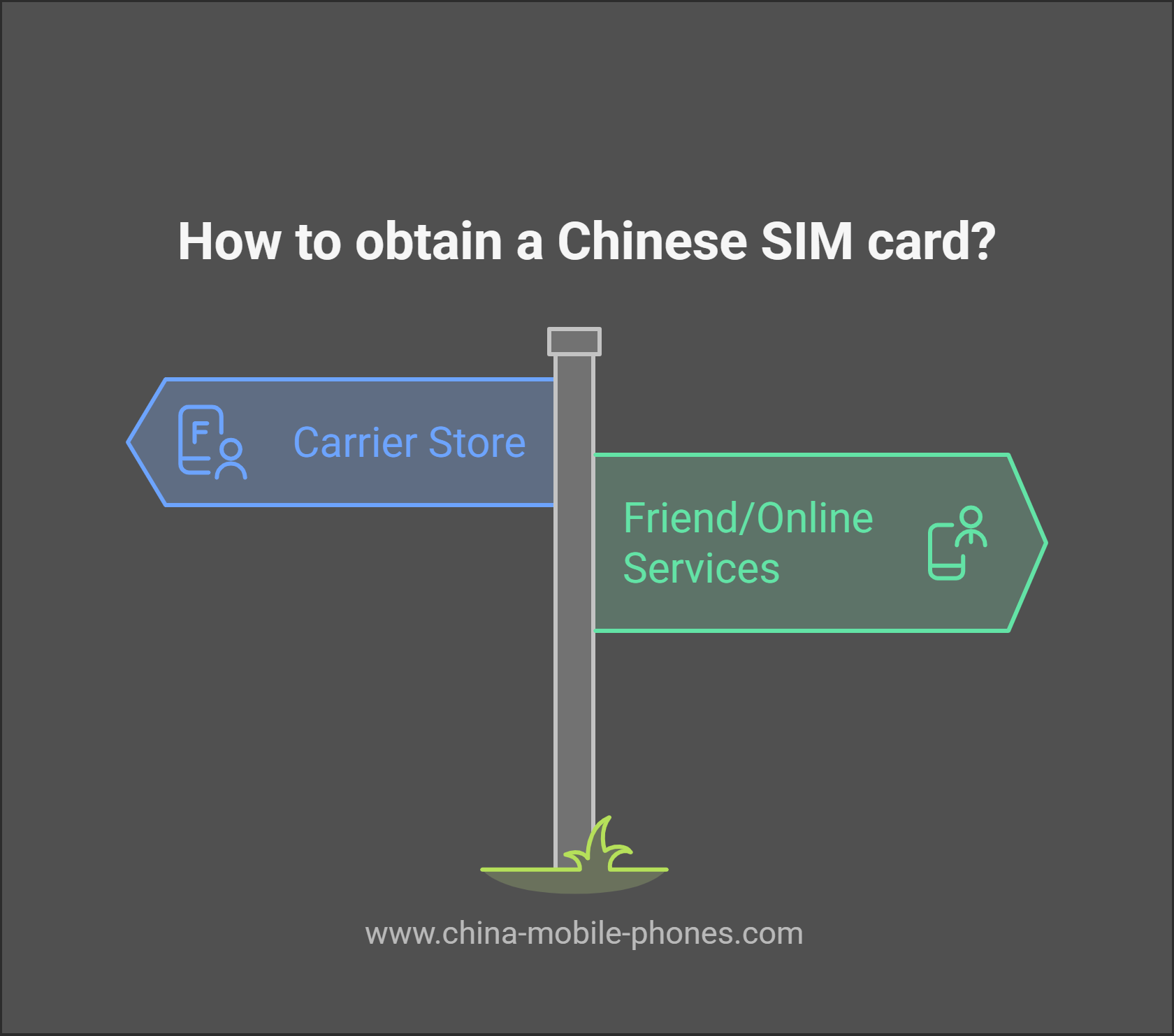 How to obtain a Chinese SIM card