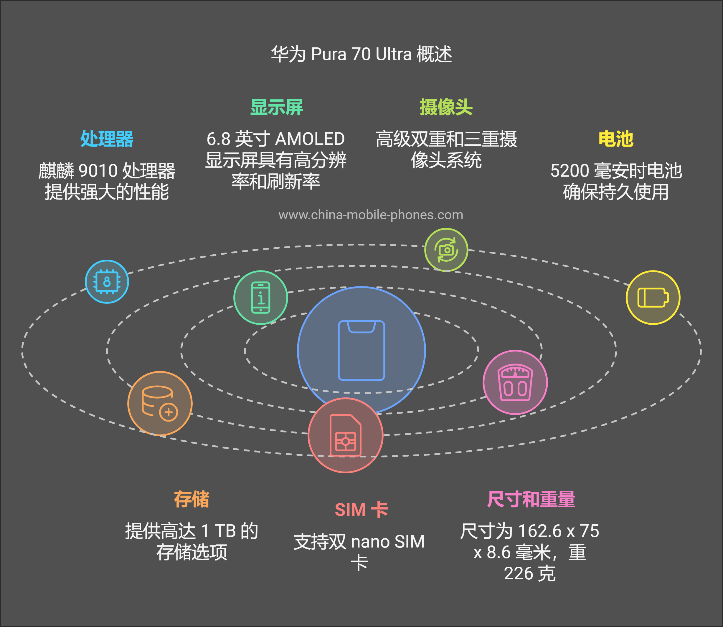 华为 Pura 70 Ultra 概述