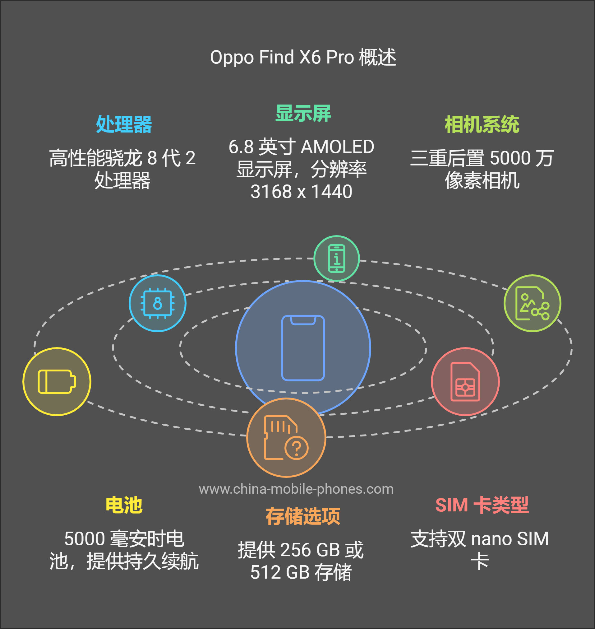 Oppo Find X6 Pro 手机规格 