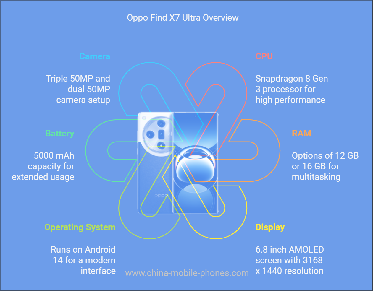 Oppo Find X7 Ultra Overview