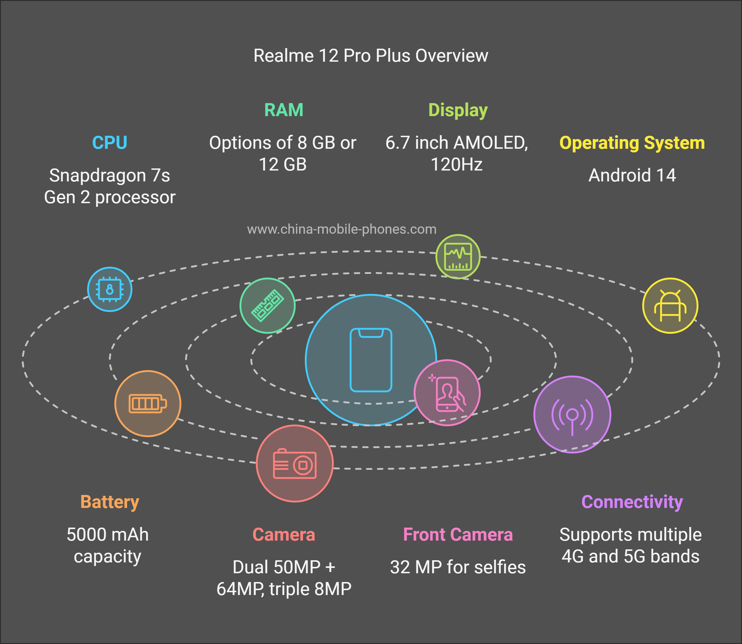 Realme 12 Pro Plus Overview