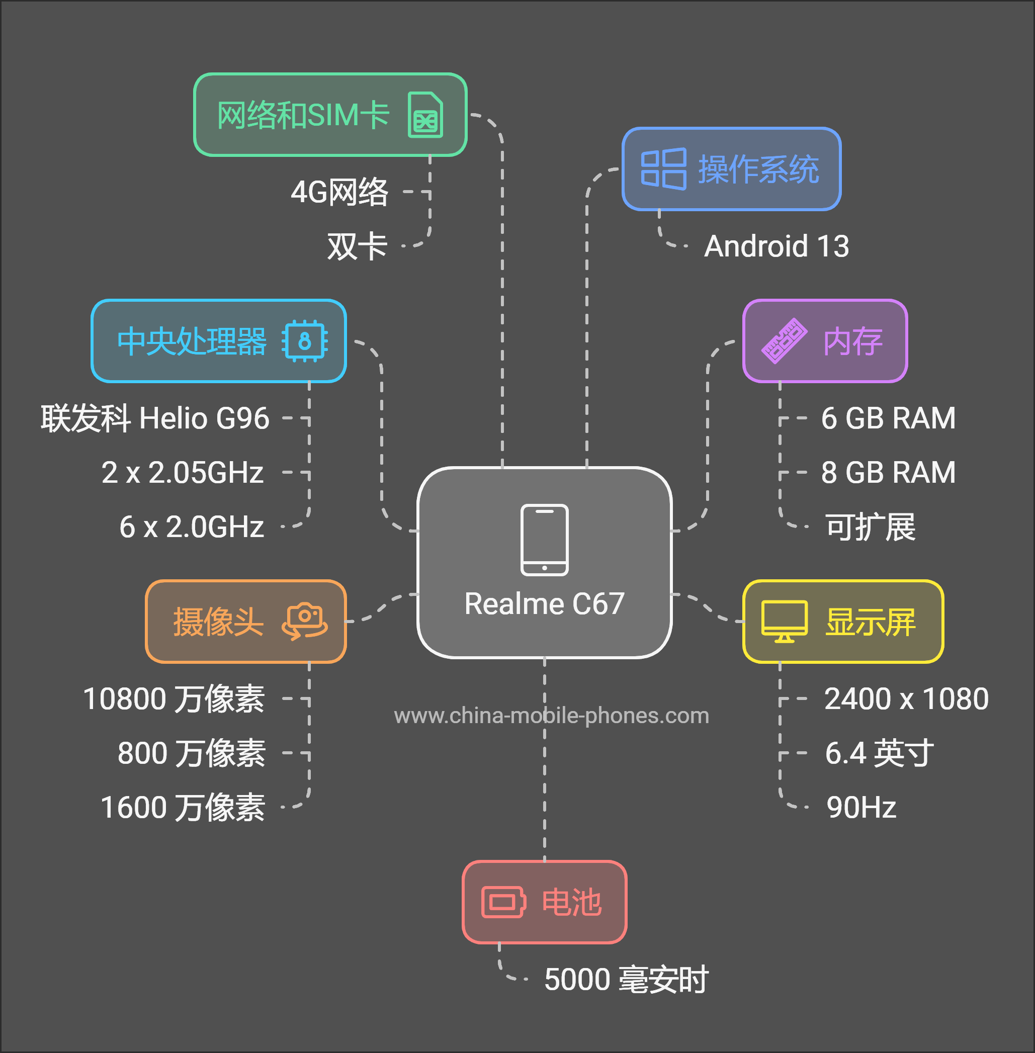 Realme C67 规格