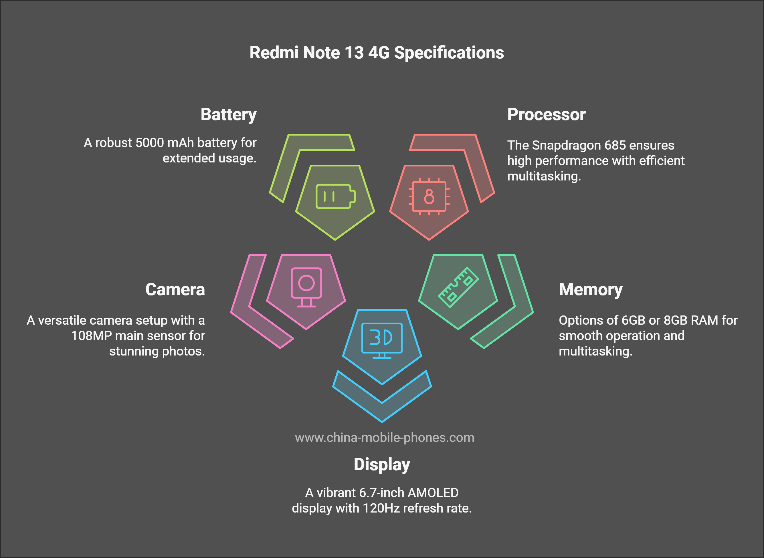 Redmi Note 13 4G Specifications