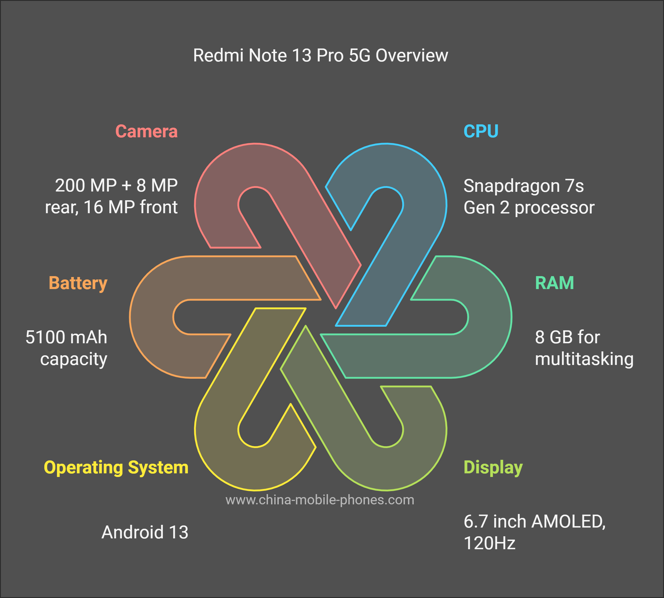 Redmi Note 13 Pro 5G specifications