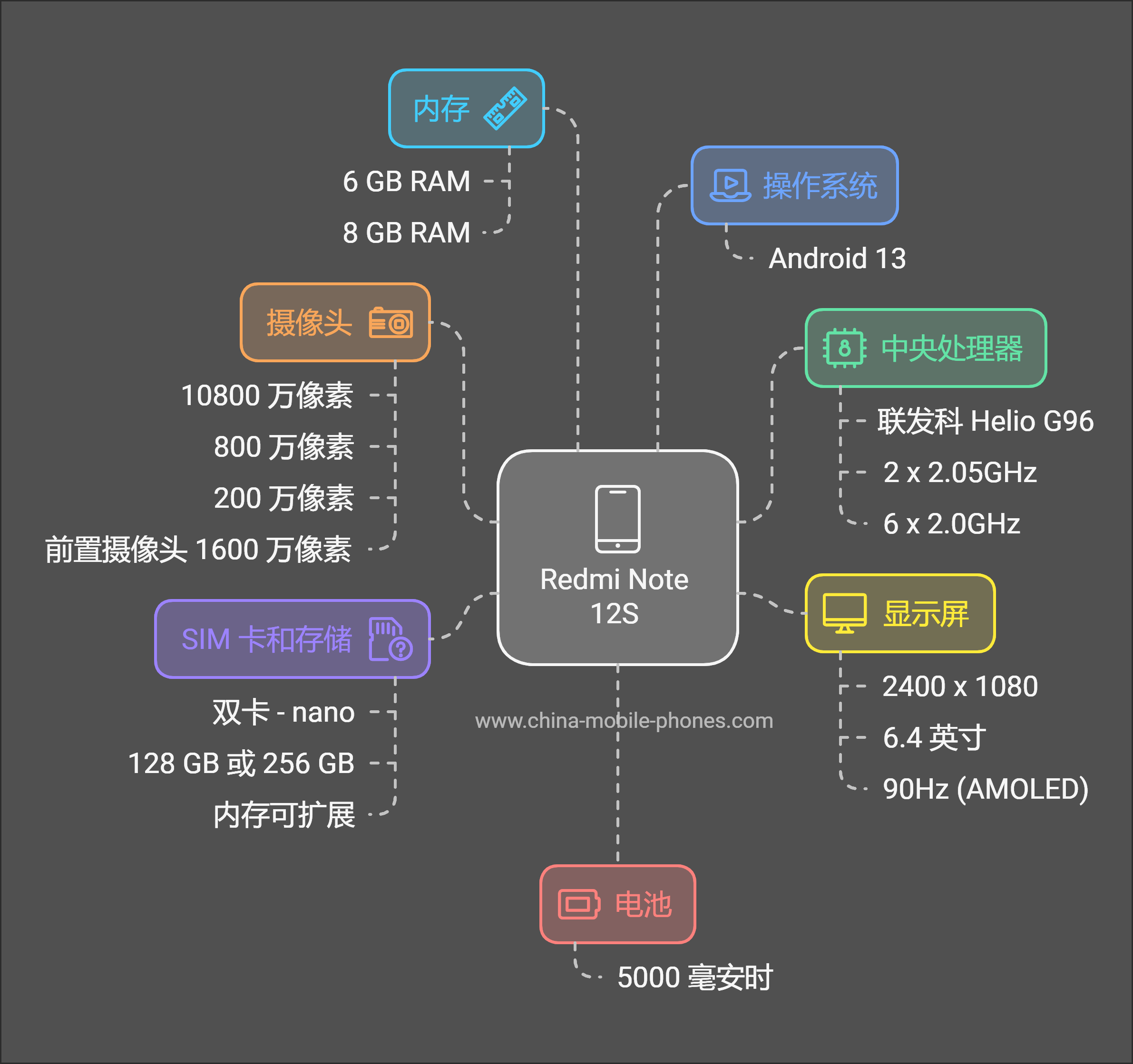 Redmi Note 12S 规格