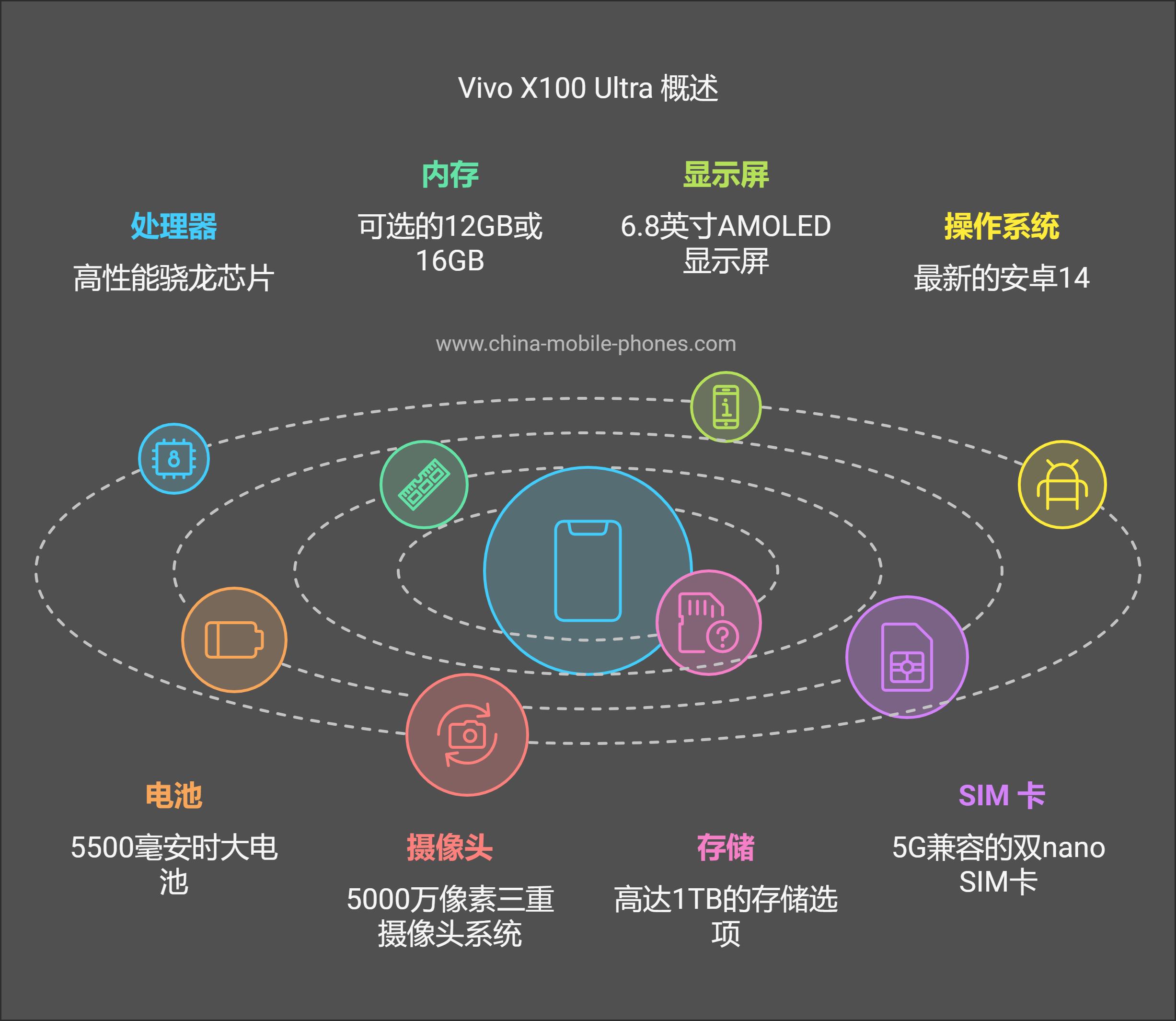 Vivo X100 Ultra 手机规格