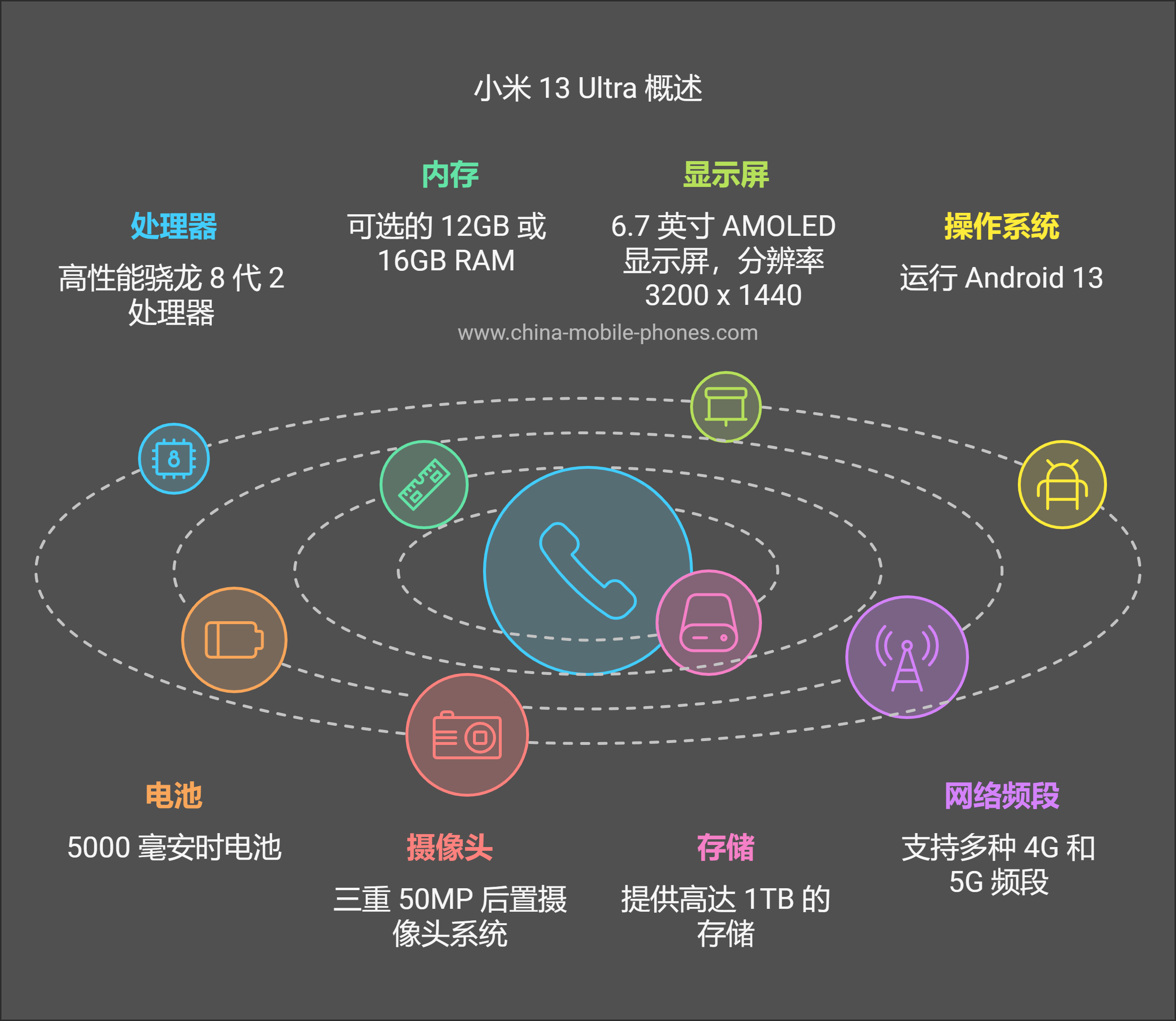 Xiaomi 13 Ultra 手机规格 