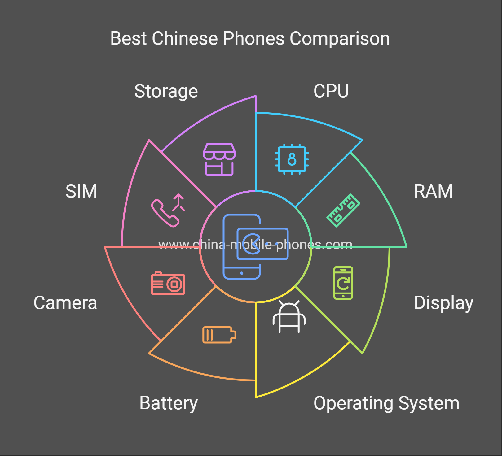 Best Chinese phones comparison