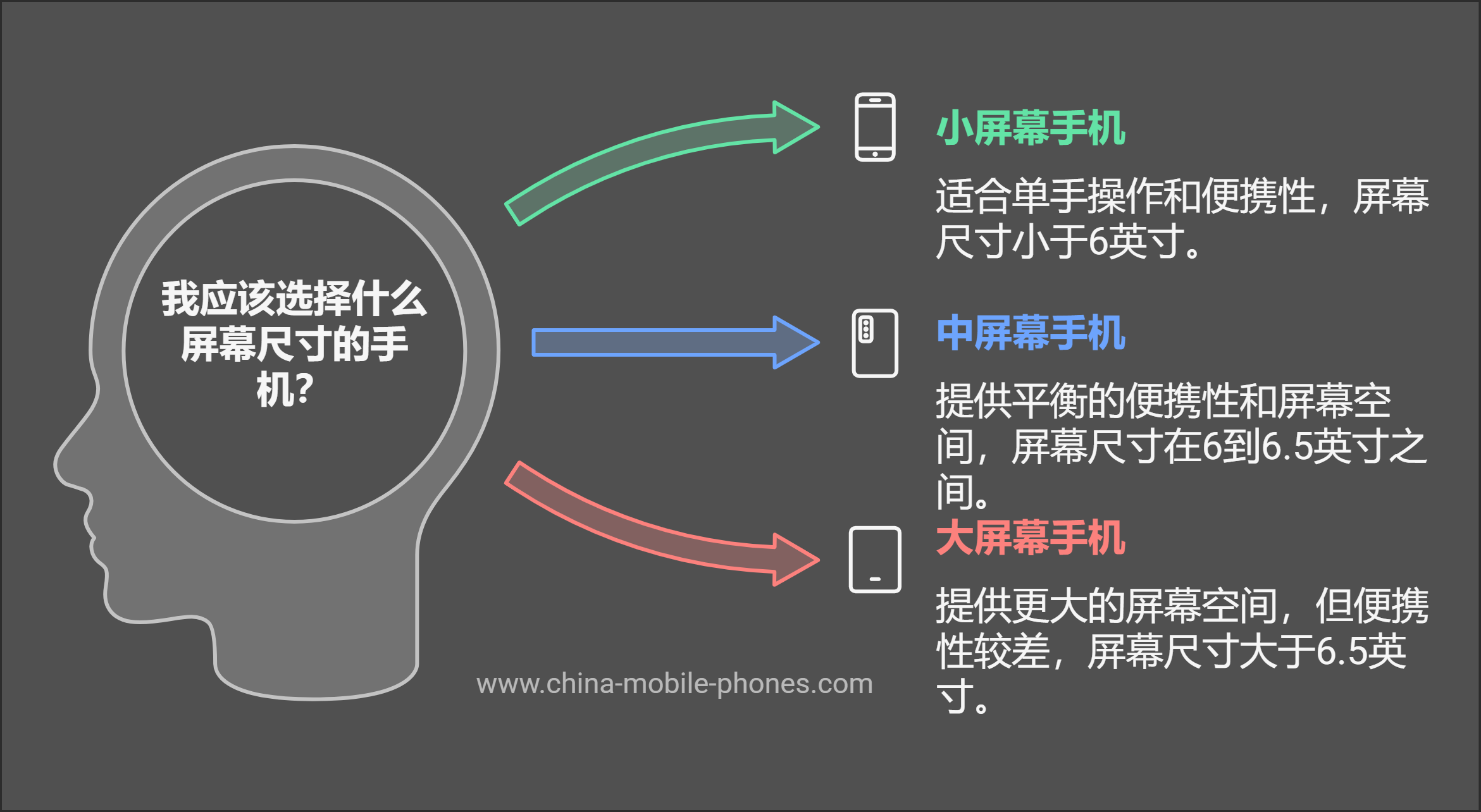 最佳国产手机的显示屏尺寸