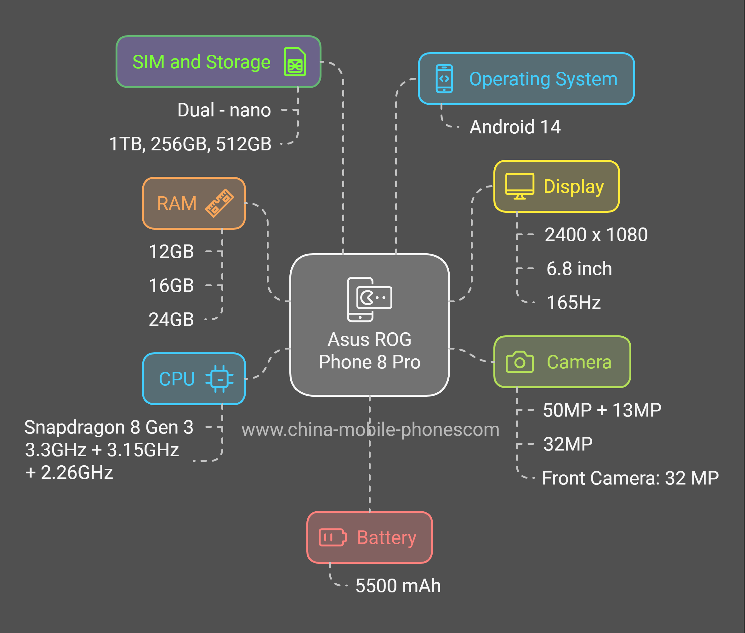 华硕 ROG Phone 8 Pro 功能概览