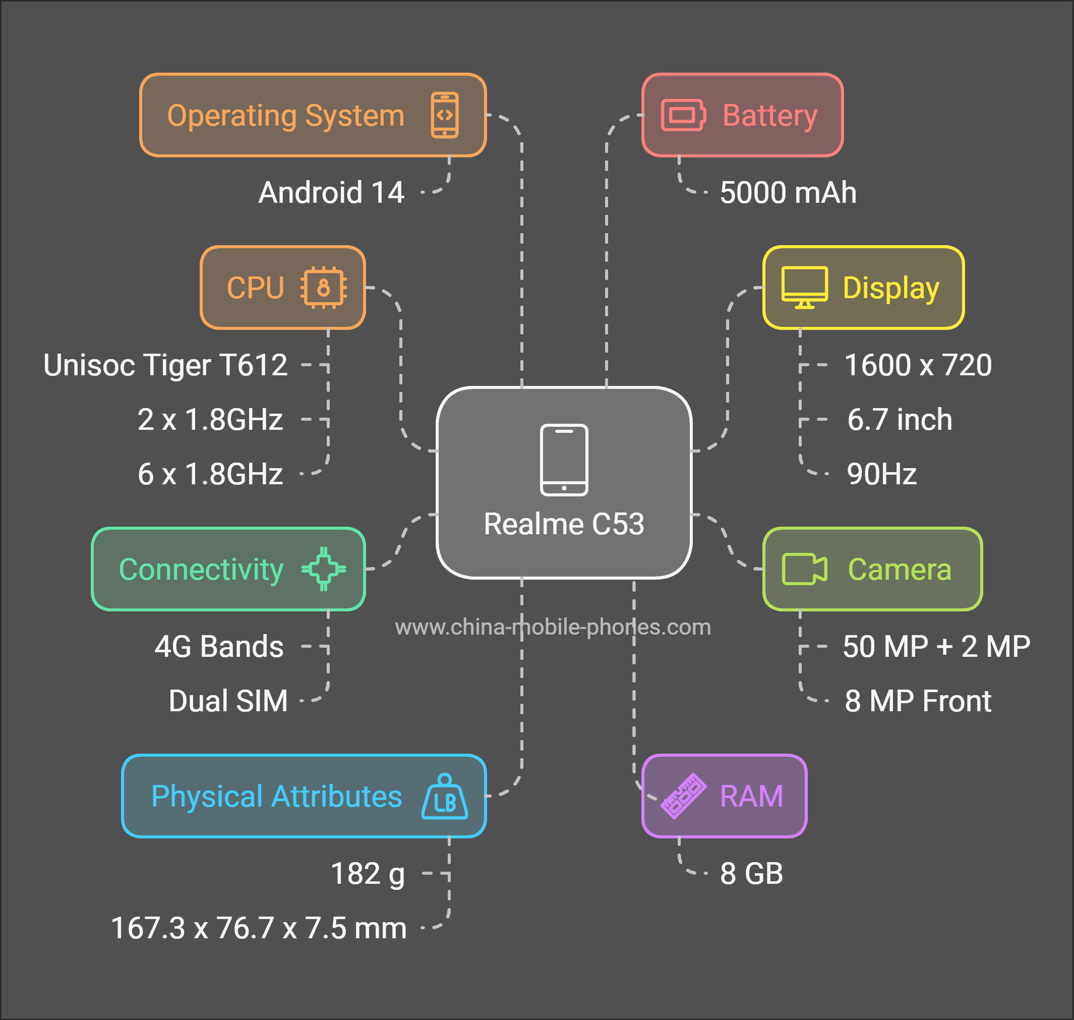 Realme C53 Phone Specifications