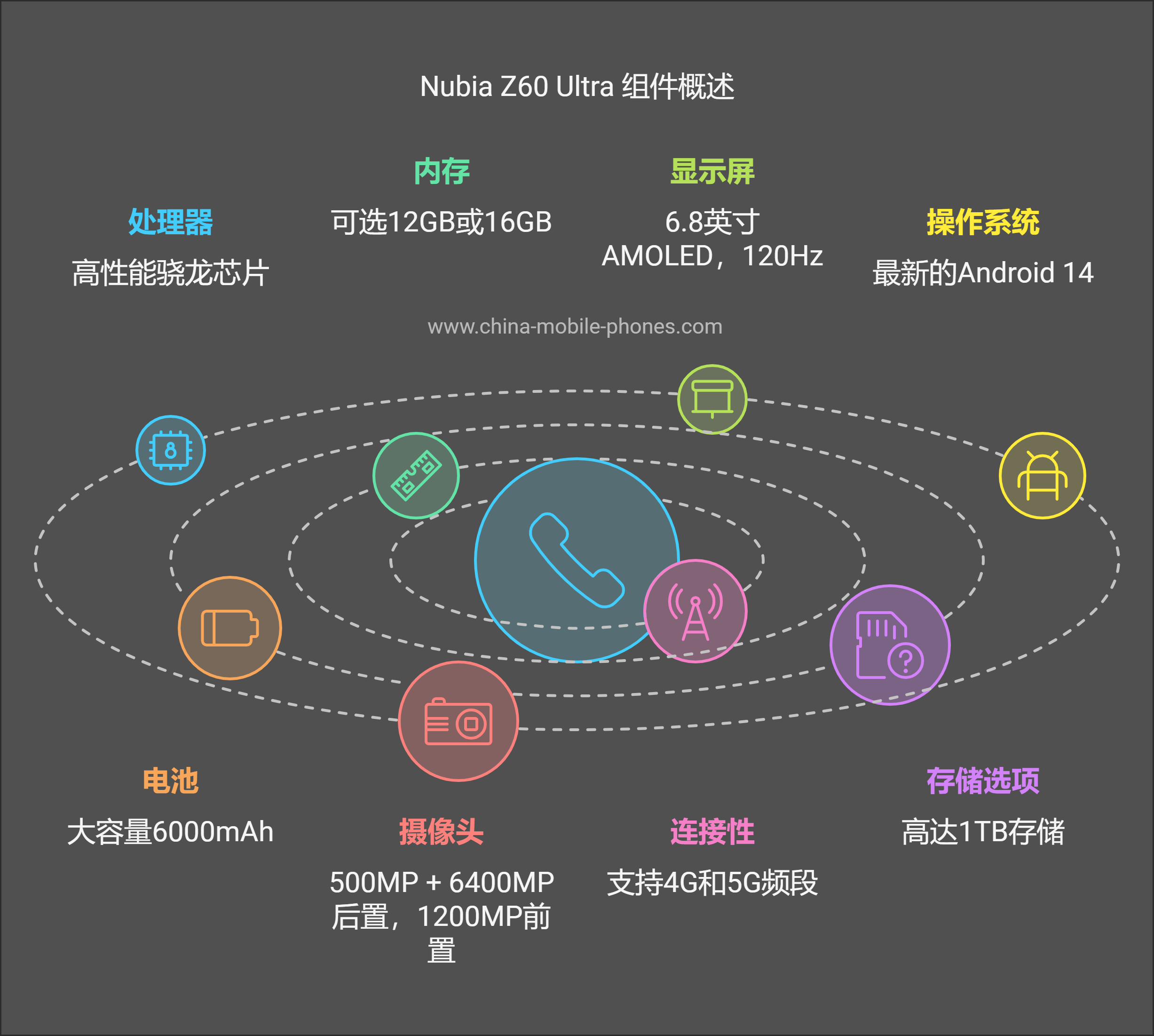 Nubia Z60 Ultra Leading Version 12 手机规格